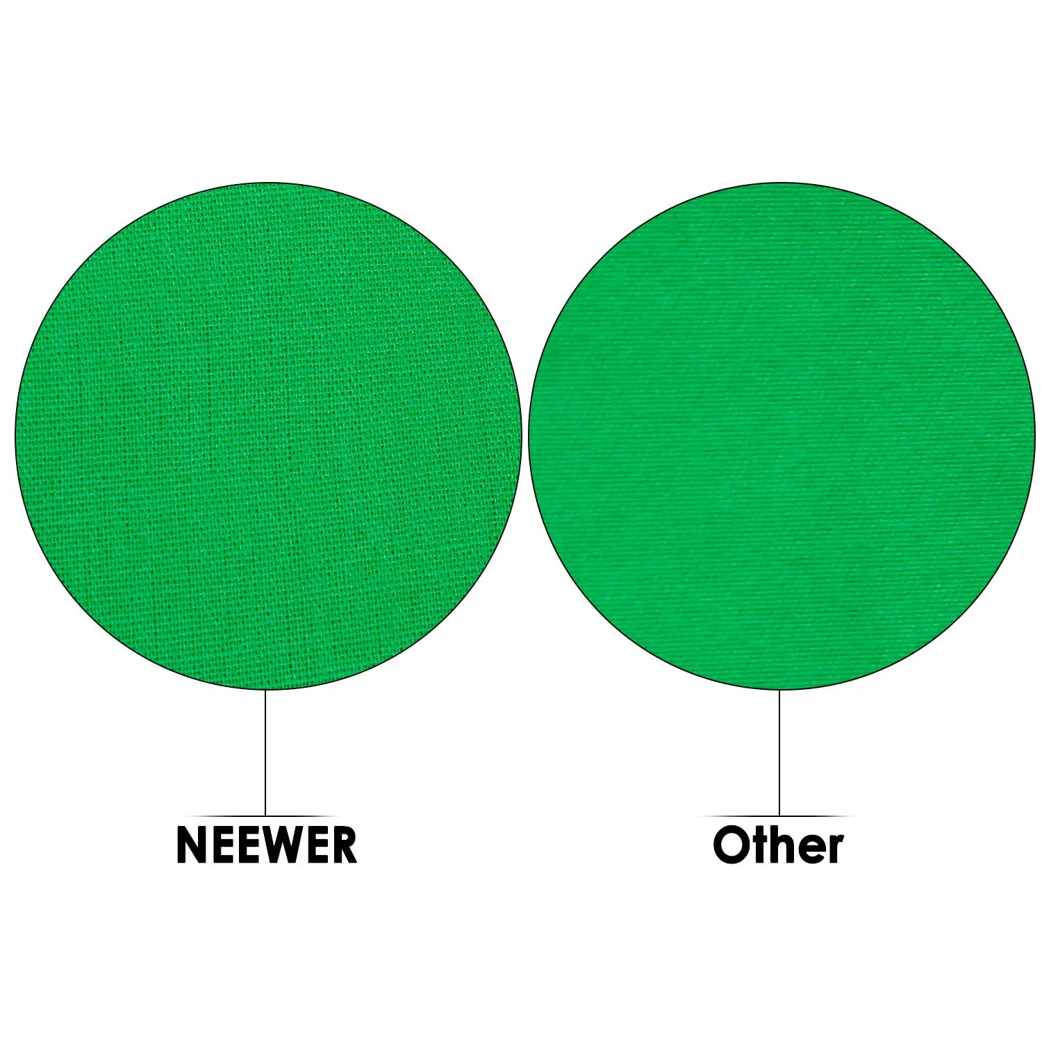Neewer 6 × 9 pieds écran vert Polyester photographie toile de fond fond pour Photo vidéo Studio photographie/jeu/Transmission en direct