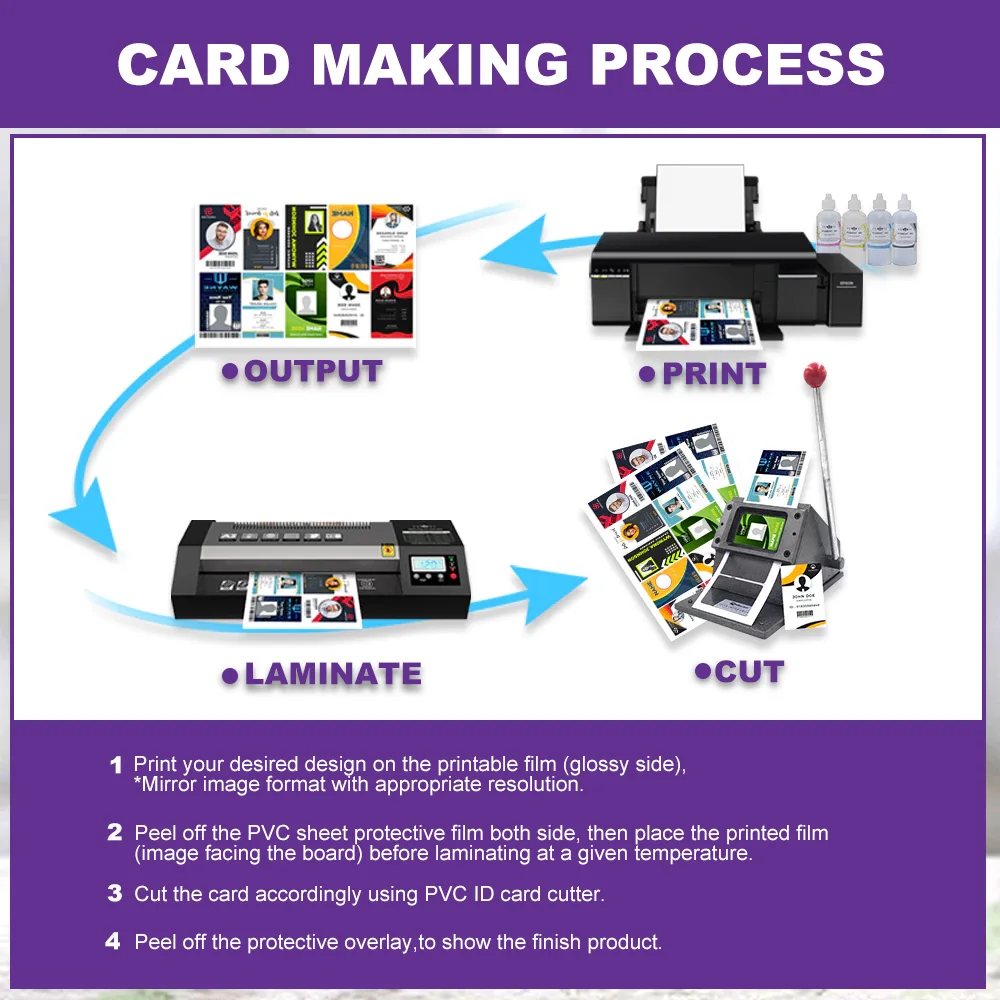 10 Sets of A4 Size Inkjet Print PVC ID Card Making Sheets - Non-Laminated Materials