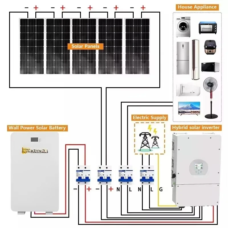 Offgrid Complete 3Kw 5KW 10kw 15KW 20kw 30kw Hybrid Energy Storage Power System Off Grid Solar Panel System Kit for Home
