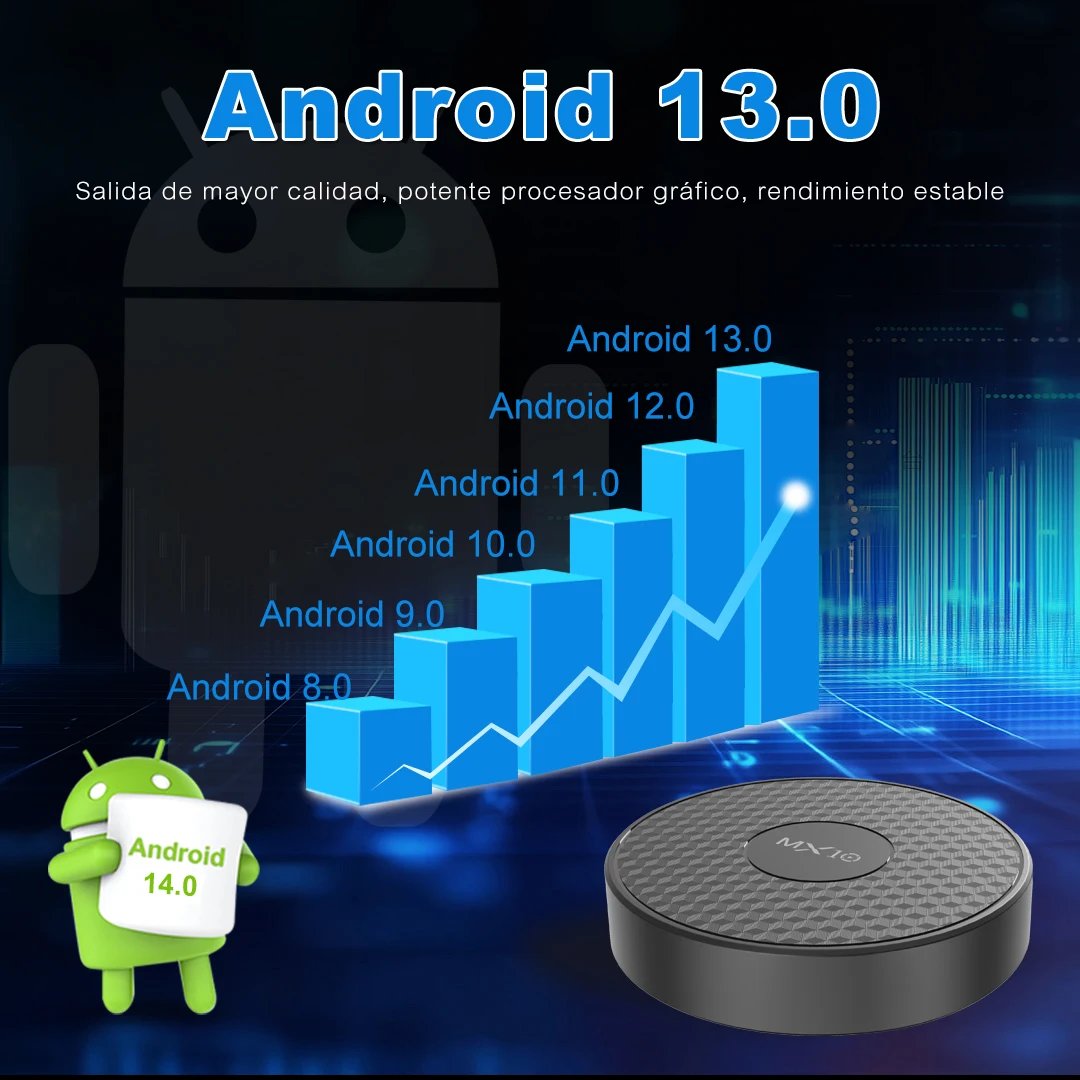 Allwinner H313 Android TV Box MX10 K3 1.5GB 8GB Mali-G31 Wi-Fi 2.4G/5G + BT4 Smart 4K Media Player Support Voice Remote Control