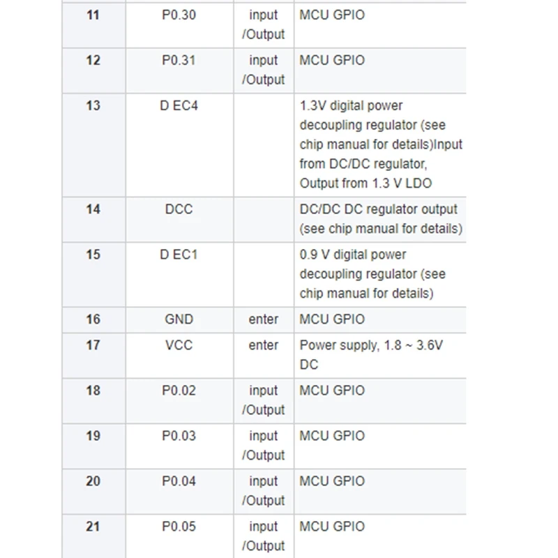 Letnia Wyprzedaż Moduł Bluetooth Nordoc 2.4Ghz NRF52832 4.2&5.0 Bezprzewodowa Transparentna Transmisja Niskoenergetyczny