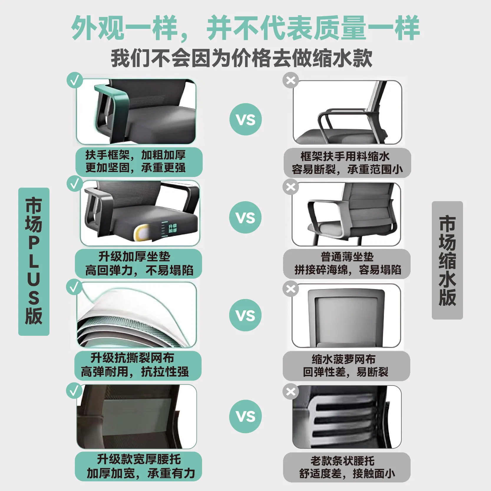 

Office chair Home comfortable sedentary Waist support Ergonomic chair Staff meeting training Computer chair