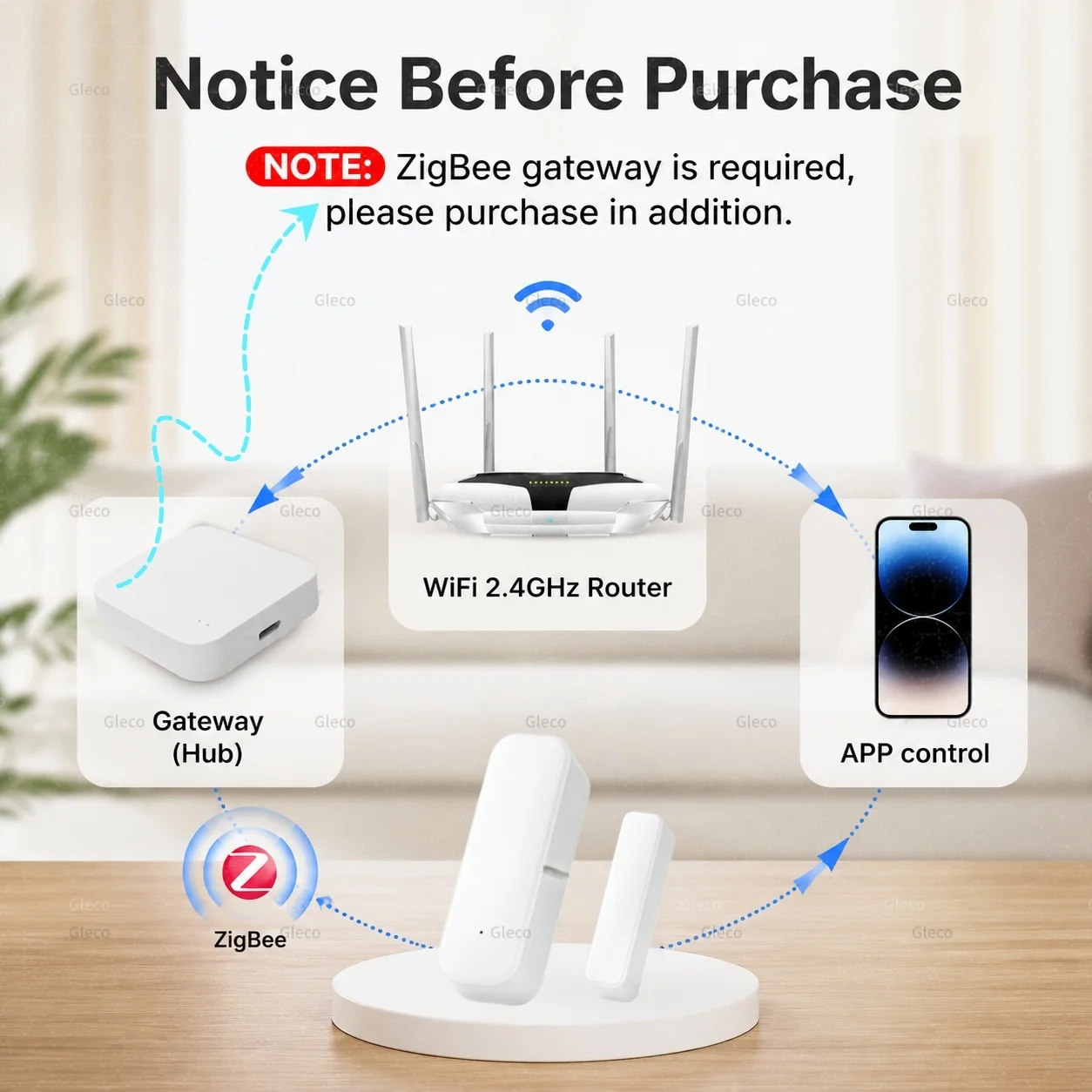 Zigbee Door Window Entry Sensor Security Burglar Magnetic Alarm Smart Life Contact Detector For Alexa Google Home Tuya 2MQTT Hub