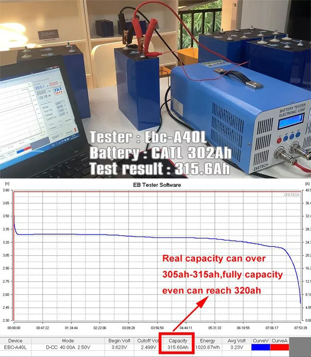 Factory Price CATL 11000cycle 3.2v 302ah Lifepo4 Battery Cell Grade a New 280ah 314ah 304ah 306ah 310ah lfp Energy Storage Solar