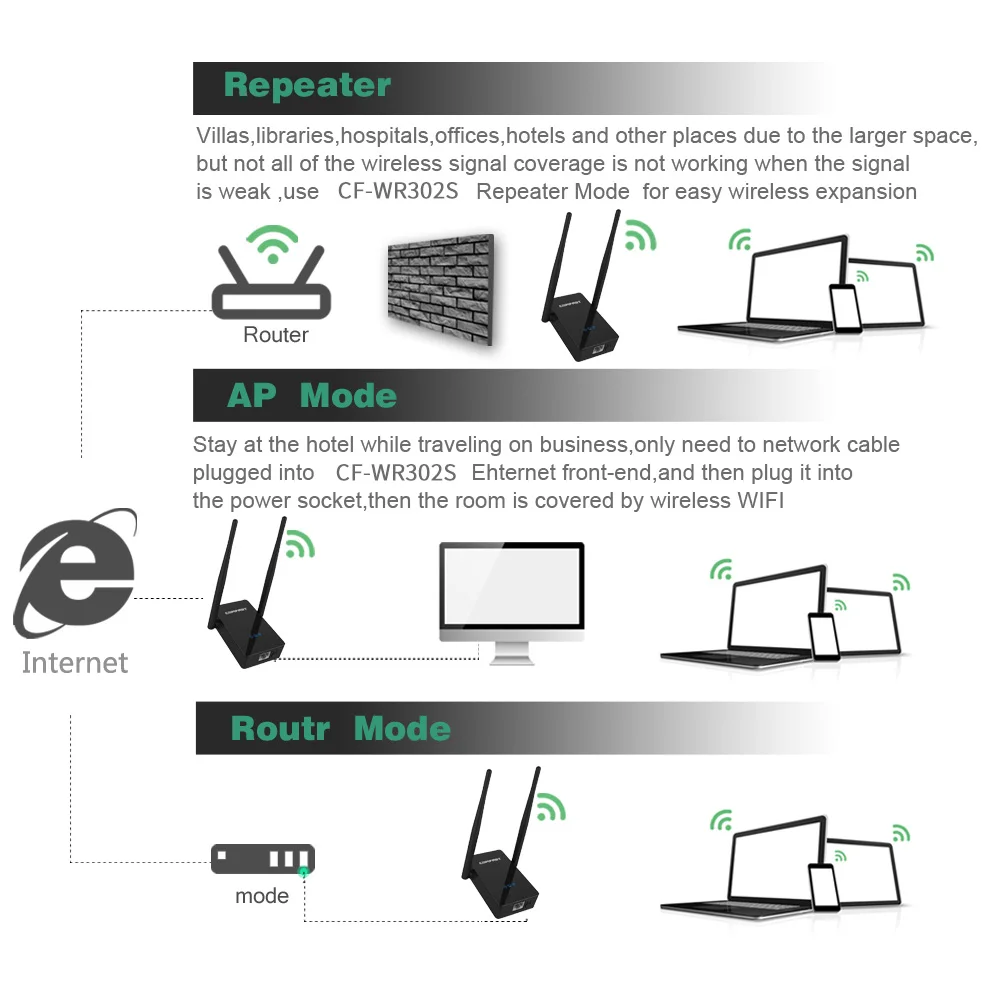 COMFAST Home Use 300Mbps WIFI Signal Extender Wireless Mini Router Repeater Access Point 2.4GHz Wi-fi Amplifier CF-WR302S Rotead