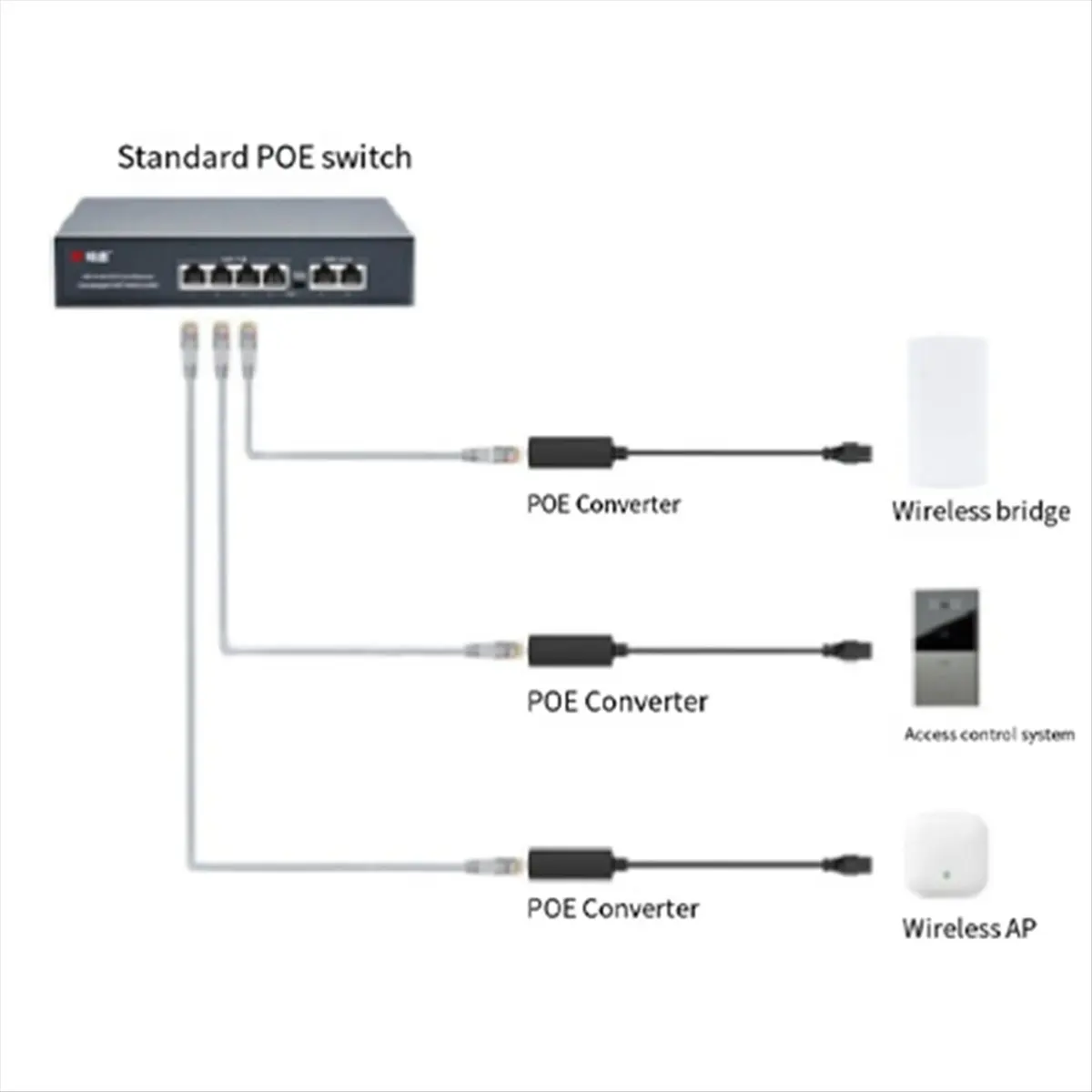 Waterproof Gigabit …