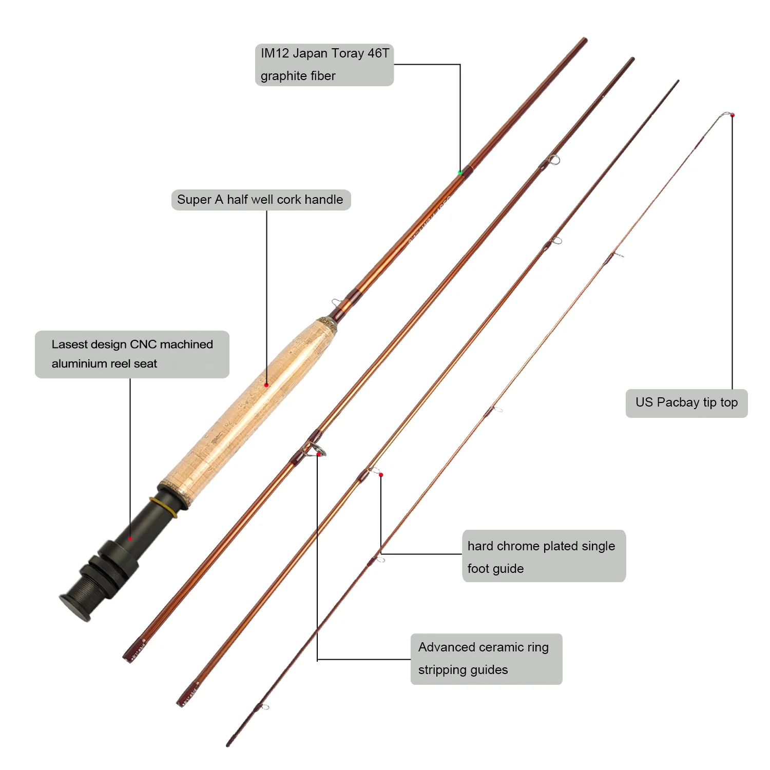 Best value 100% carbon stocked 9' fly rod and reel combo (B02)