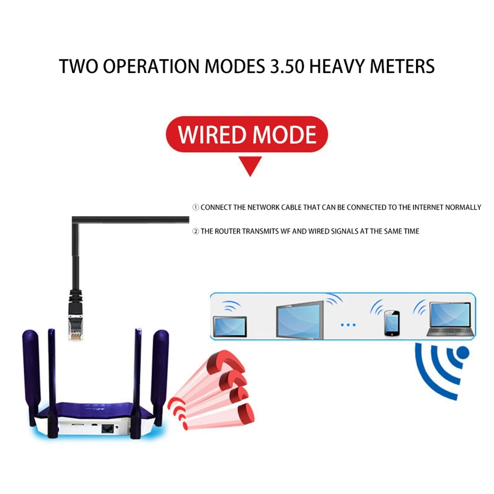 Wifi Modem Router, Lte Access Point, Cpe Mobile Hotspot, Outdoor Access Point Antenna, Sim Card Slot Bridge