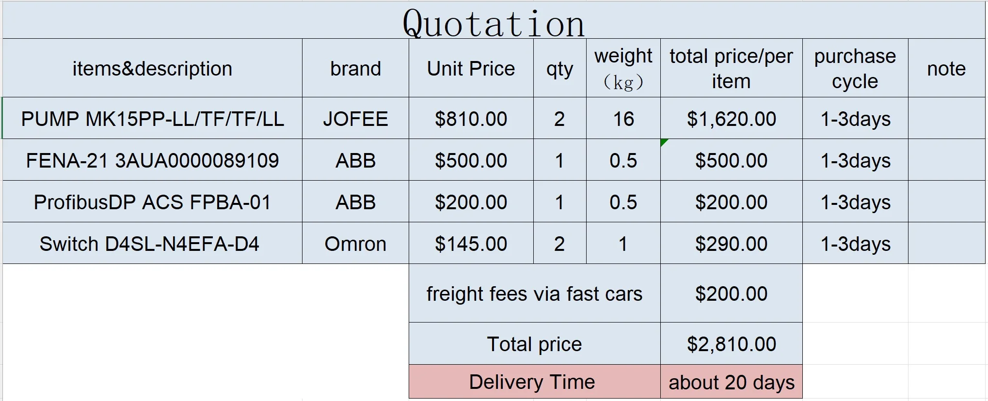 

you can get all the items in the products photo(with the freight fees)