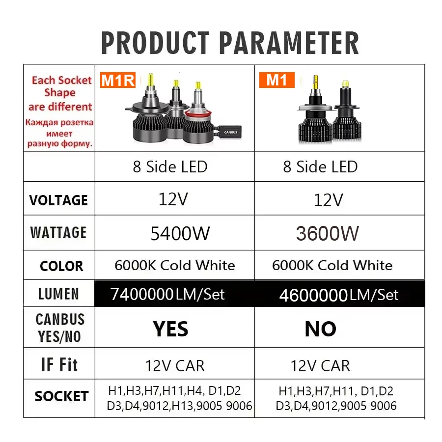 ENGZEA H7 LED H4 H1 Car Headlight Bulb 360 8 Sides H11 740000LM 800W H8 HB3 9005 HB4 9006 9012 Hir2 CSP Led Auto Lamp 6000K 12V