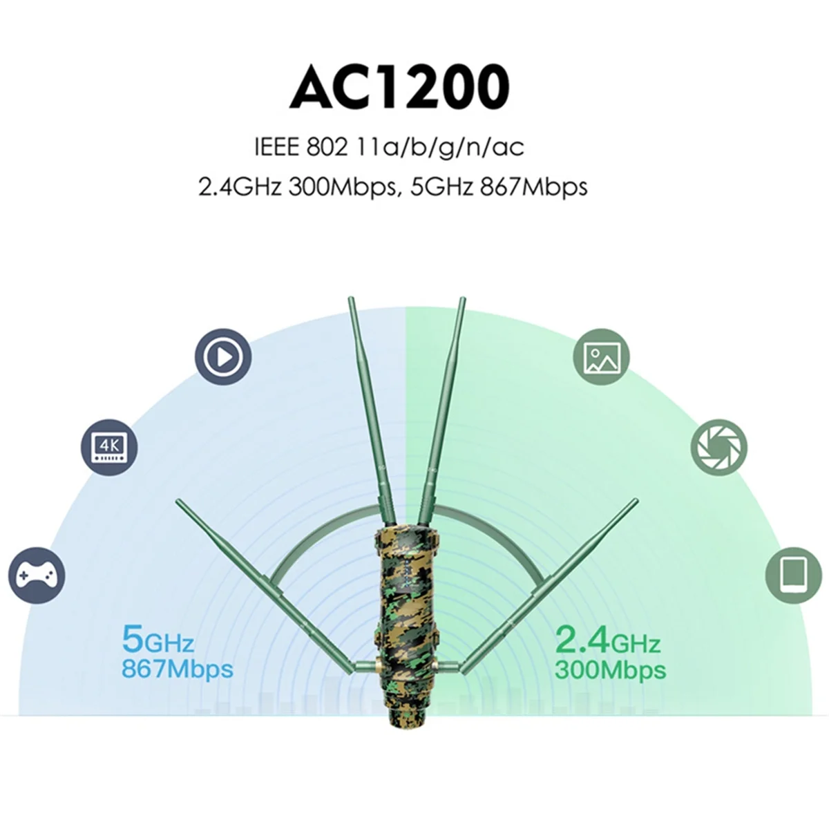 Camouflage Dual-Band Router AC1200 Long Range High Power WiFi Extender Outdoor Router