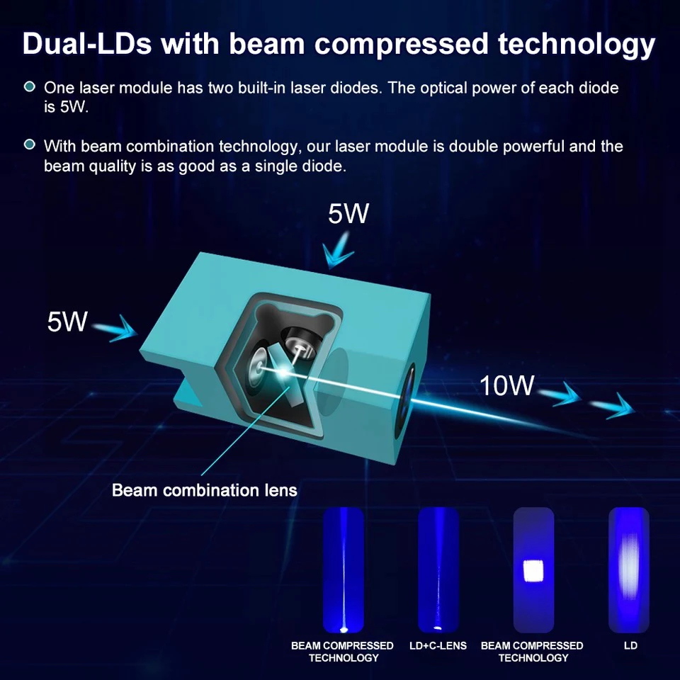 Imagem -05 - Módulo Laser Tree Laser com Air Assist Cabeça de Gravação Ttl Azul Máquina de Corte Cnc 10w 5w 450nm