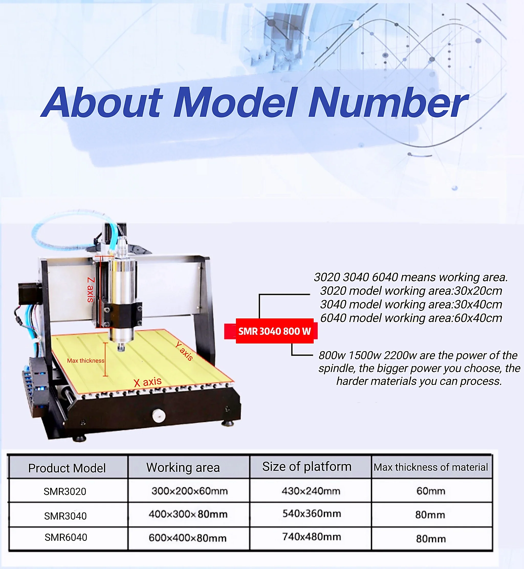 4040 9060 6040 Woodworking 3 Axis/mini Diy Cnc Router Milling Machine