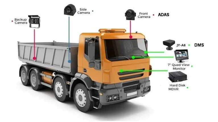 كاميرا التعب القياسية JY-A7 DMS ونظام مساعدة السائق المتقدم ADAS جهاز تعقب GPS يدعم اتصال Wi-Fi