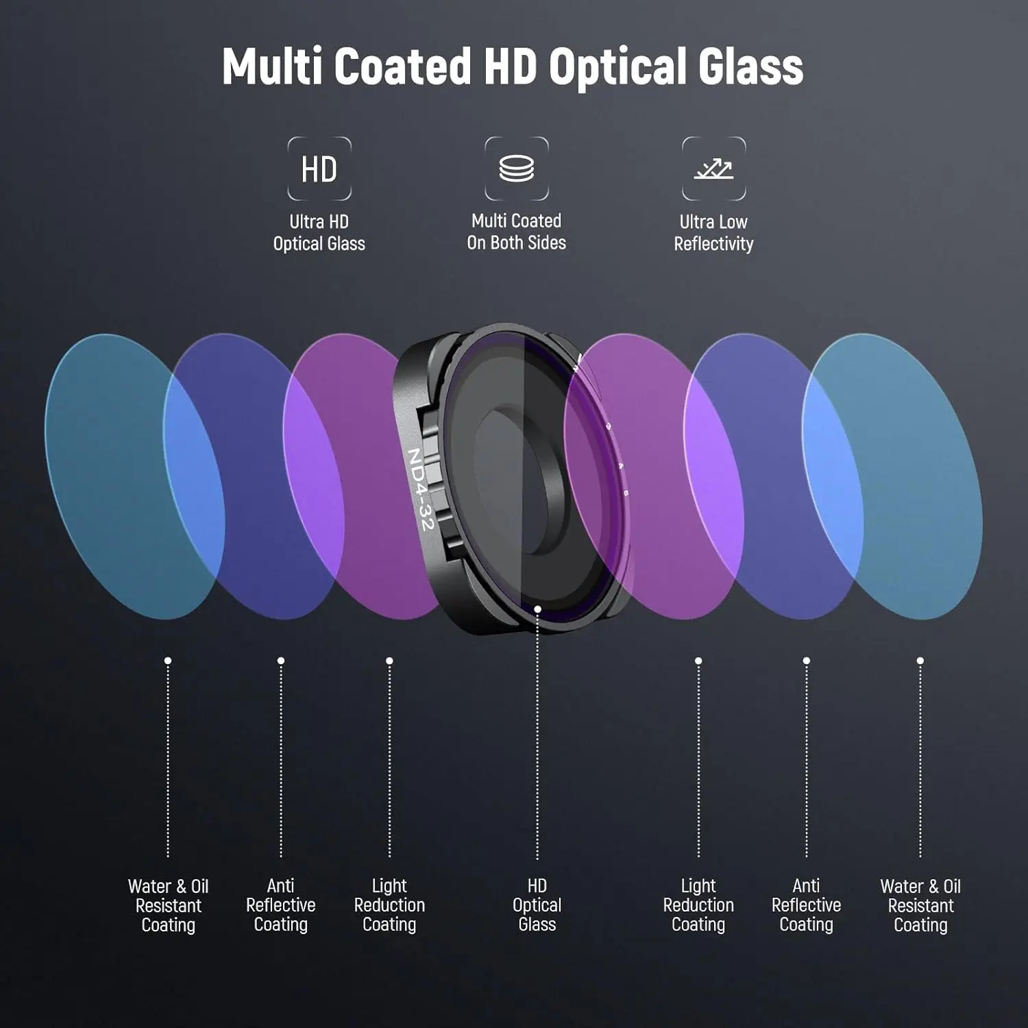 NEEWER Variable ND4-ND32 2-5 Stops Variable ND Filter with HD Multicoated HD Optical Glass Filter for GoPro 9 10 11 12 13