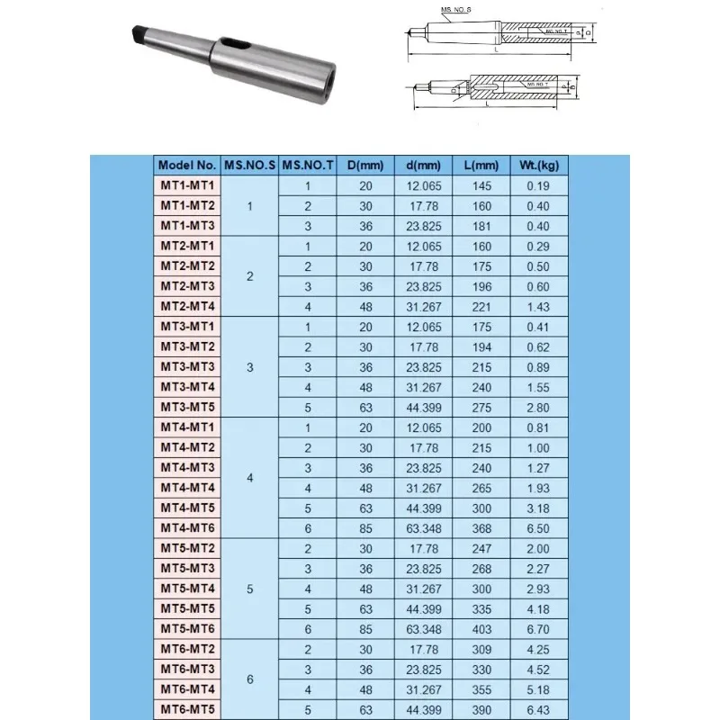 1pc MT1 MT2 MT3 MT4 Morse Taper Drill Sleeve Lengthening Reducing Adapter Lathe Fixture Replacement