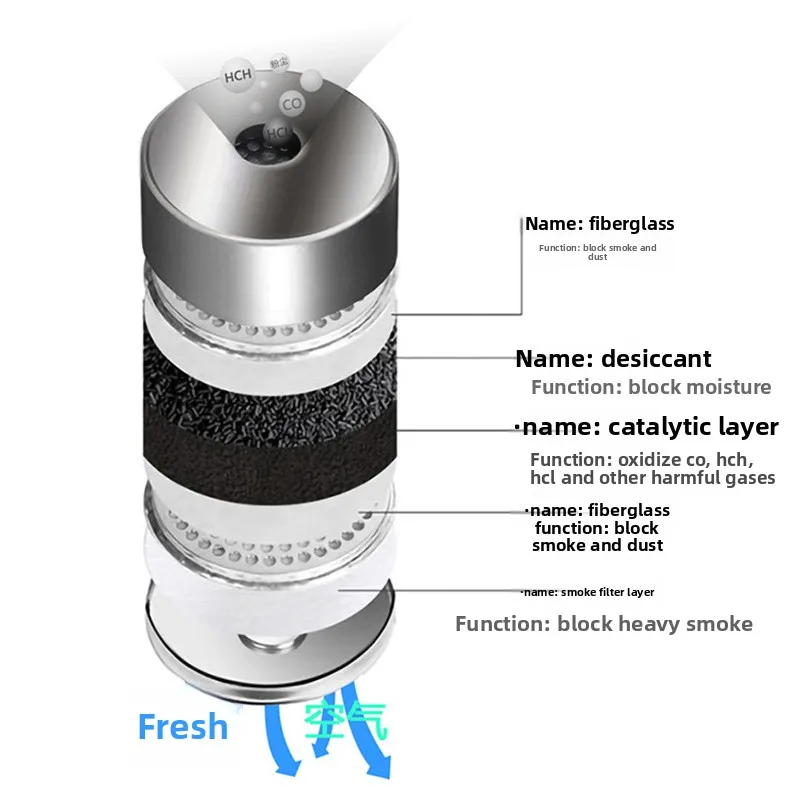 مجموعة أدوات التنفس ذاتية الإنقاذ - أقنعة مقاومة للدخان ومقاومة للحريق للفنادق وبيوت الضيافة والشقق للإيجار | الهروب من الحرائق #3