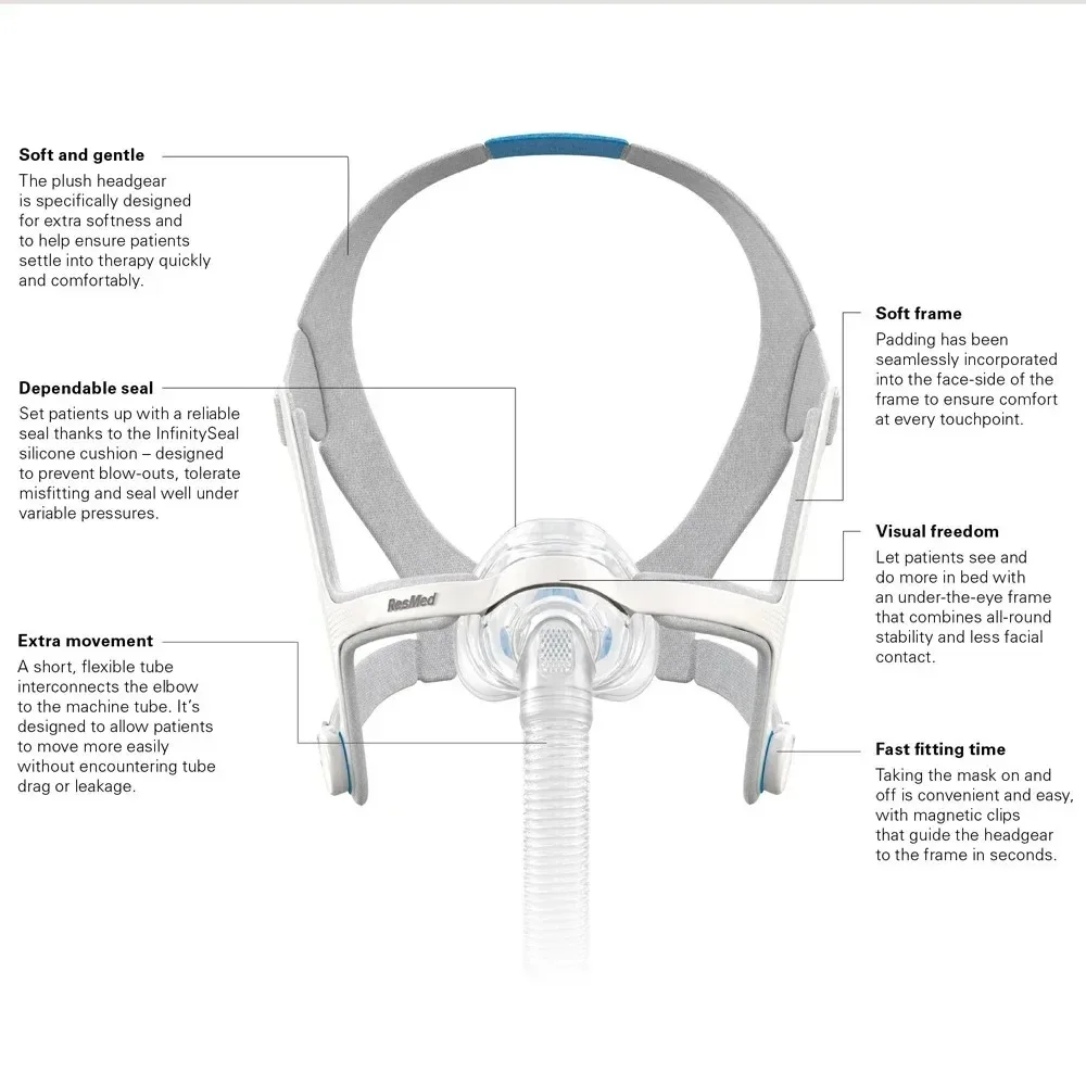 ResMed AirFit N20 Nasal Mask for CPAP Auto CPAP And BiPAP Anti-Snoring Sleep Apnea Respirator Ventilator Compatible