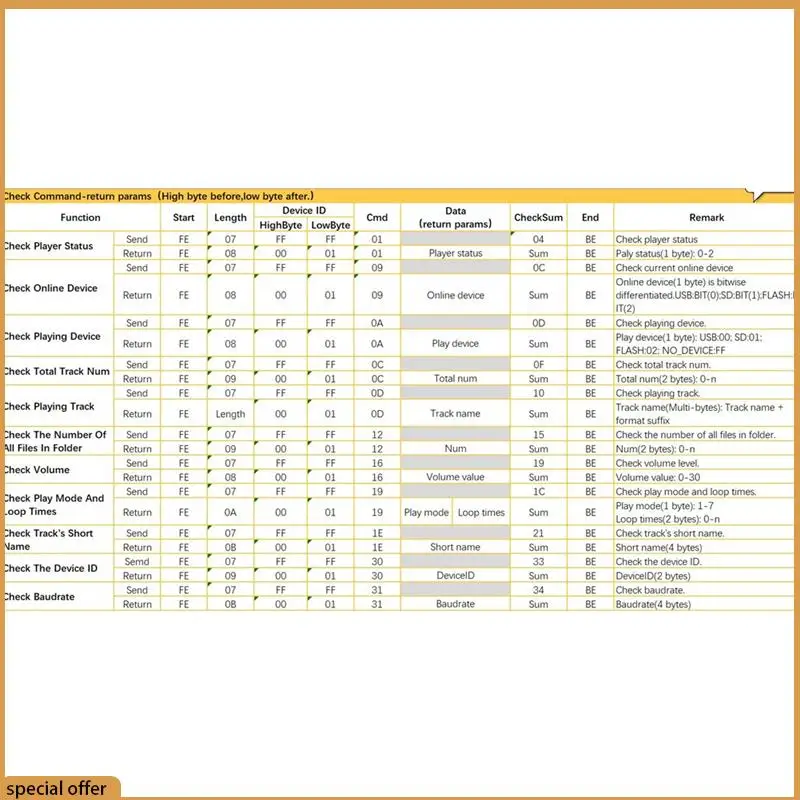 Módulo de reprodução de voz mp3 a68z, módulo reprodutor de voz mp3, transmissão de voz inteligente, compatível com bloco de construção eletrônico, música