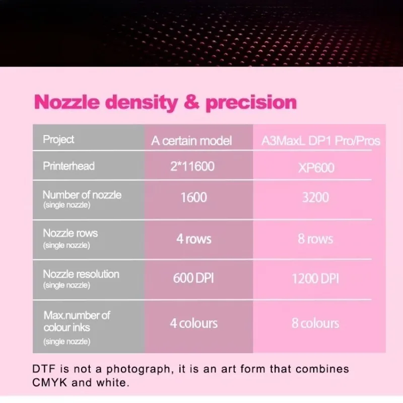 Digital Pink A3 MAX DTF Inkjet Printer XP600 PET Film 15 Inch T-Shirt Printer with Oven