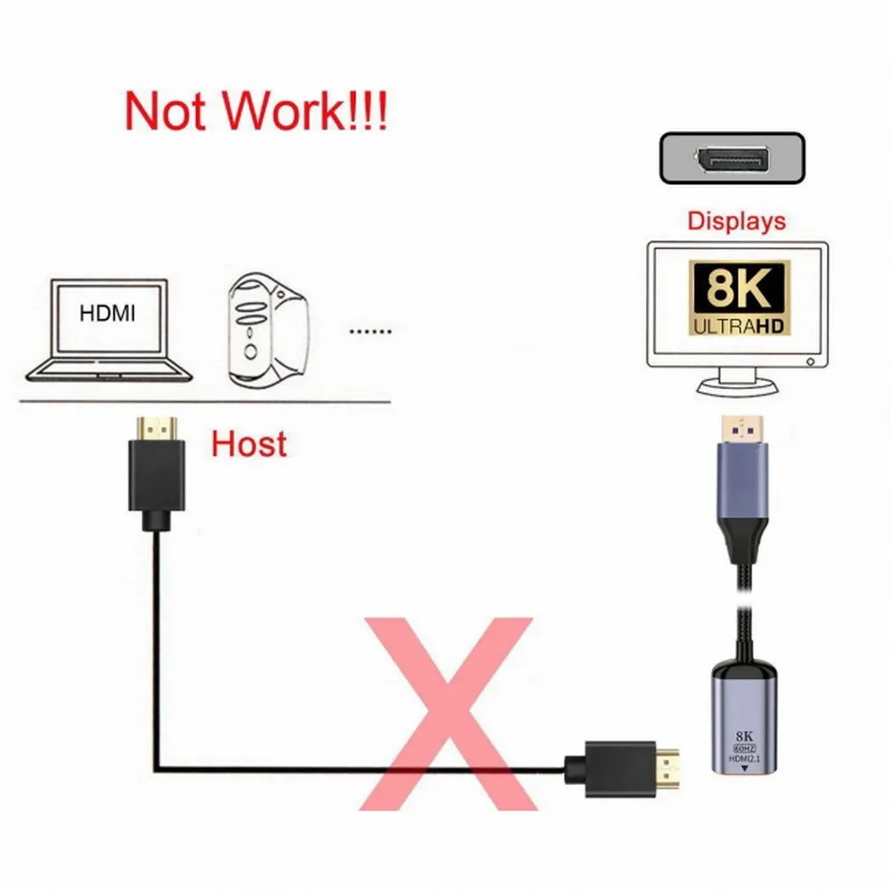 Adapter konwertera DisplayPort na HDMI DisplayPort 1.4 Źródło na HDMI 2.1 8K 60hz UHD 4K DP na HDMI męski monitor