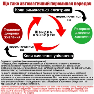 Trilho Din monofásico 2P 125A AC 230V Mine ATS Dual Power Transferência automática Seletores elétricos Energia ininterrupta 8 principais vendas fonte chaveada dupla - №4