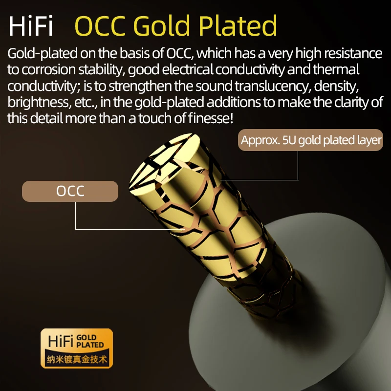 HiFi Audio Cable 3.5mm to Dual 6.5mm for PC Headphone Mixer Stereo 1/8