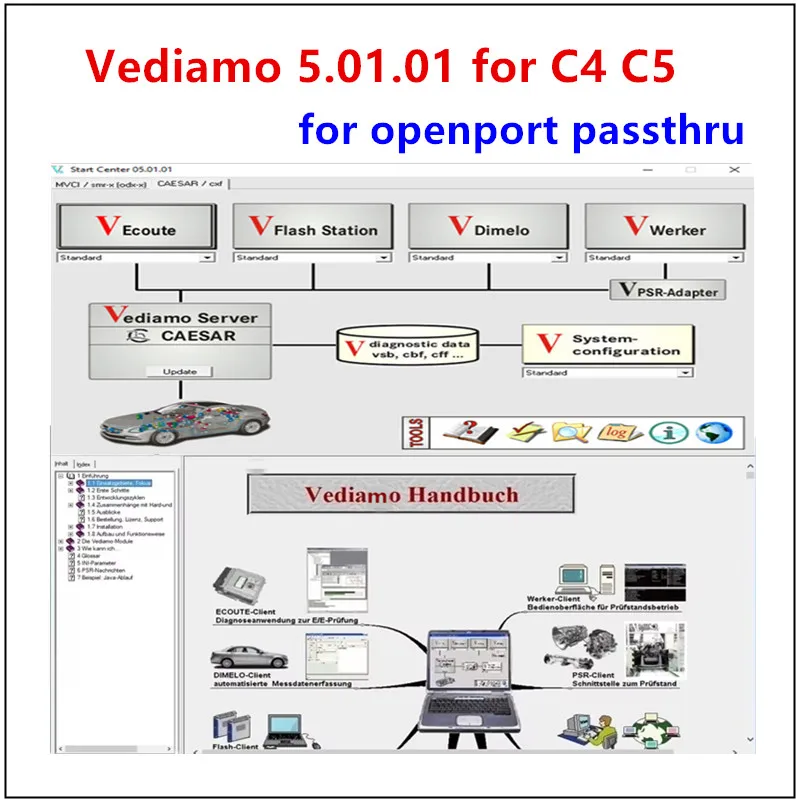 For Vediamo Openport For MB STAR C4 SD C5 Offline Programming By-pass TIPS Vediamo 5.01.01 Engineering Software SCN VEDOC CODING