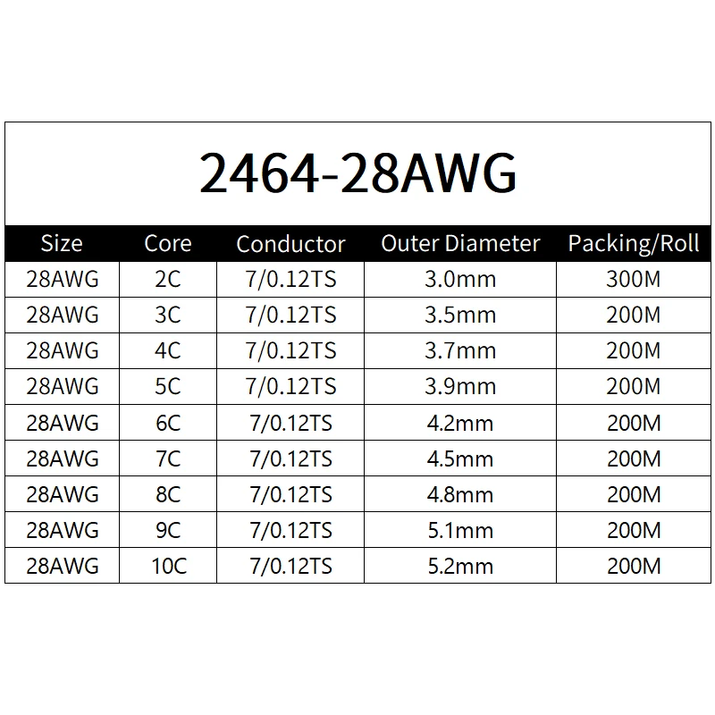 Koperdraad 28AWG PVC omhulde isolatie 2 3 4 5 6 7 8 9 10 kernen DIY signaalcontrole draden 2464 kanaal audiolijn koperen kabel