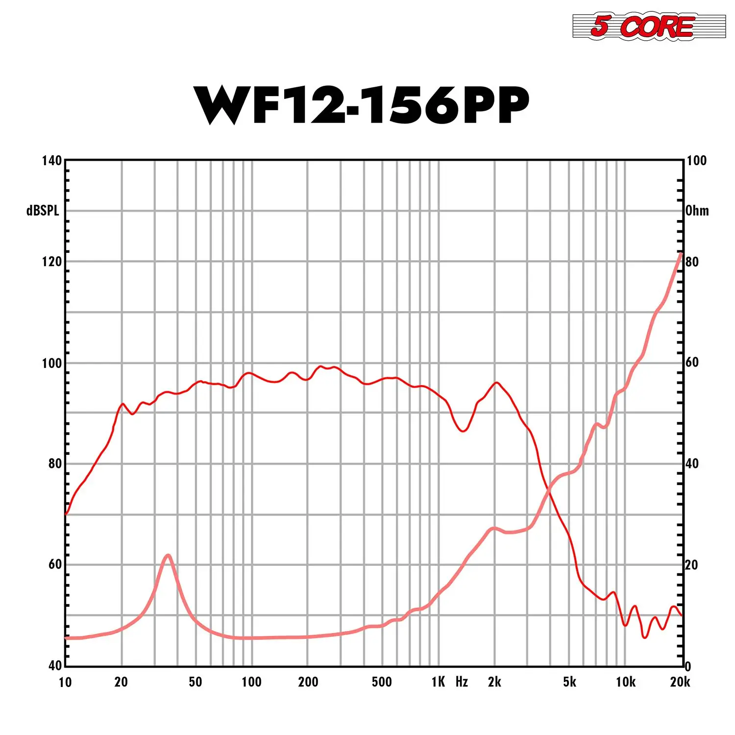 12 Zoll Woofer Paar 400 W Car Audio Subwoofer 4 Ohm Impedanz Ersatz Deep Bass Sub mit 50 Oz Y30 Magnet Poly Cone Gummi