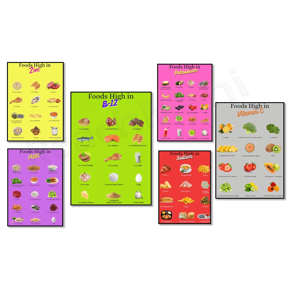Foods rich in vitamin C, potassium, high protein, high zinc, high sodium food, high fiber food list, healthy food poster