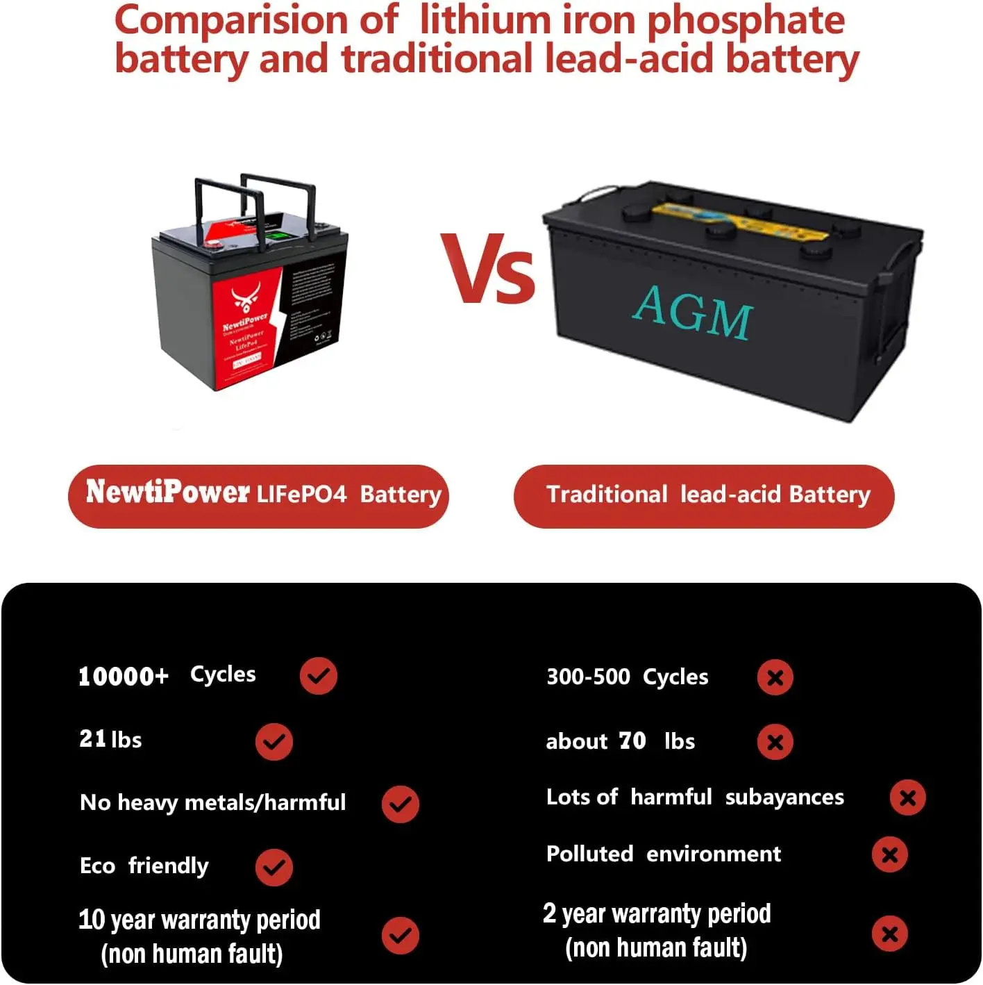 LiFePO4 12V 500AH Battery 14.6V 6KW Lithium Batteries 4000+ Cycles RS485 CAN 16S 500A BMS Max 32 Parallel For Solar Inverter