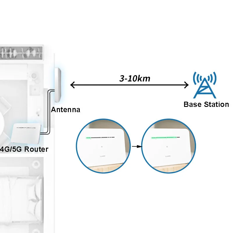 4G 5G Router CPE Outdoor Waterproof Antenna Signal Enhancement Amplifier Receiver External 3-10m Far TS9 Interface 10m Cable