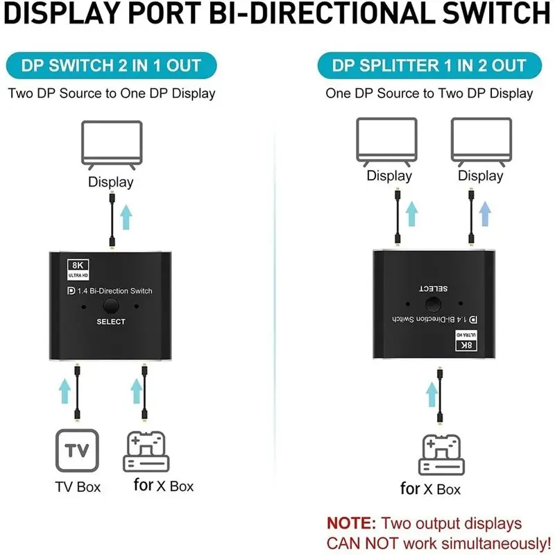 LXYB18B Remote-Control Equipped 8K Displayport Bidirectional Switch 2 In 1 Out 1 In 2 Out DP 1.4 Switcher 8K@ 30Hz 4K@ 120Hz