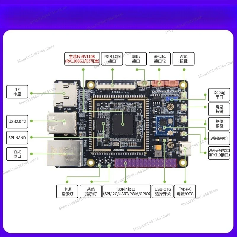 RoRuSFor Card Computer RV1106 Development Board Core Board Visual Processing