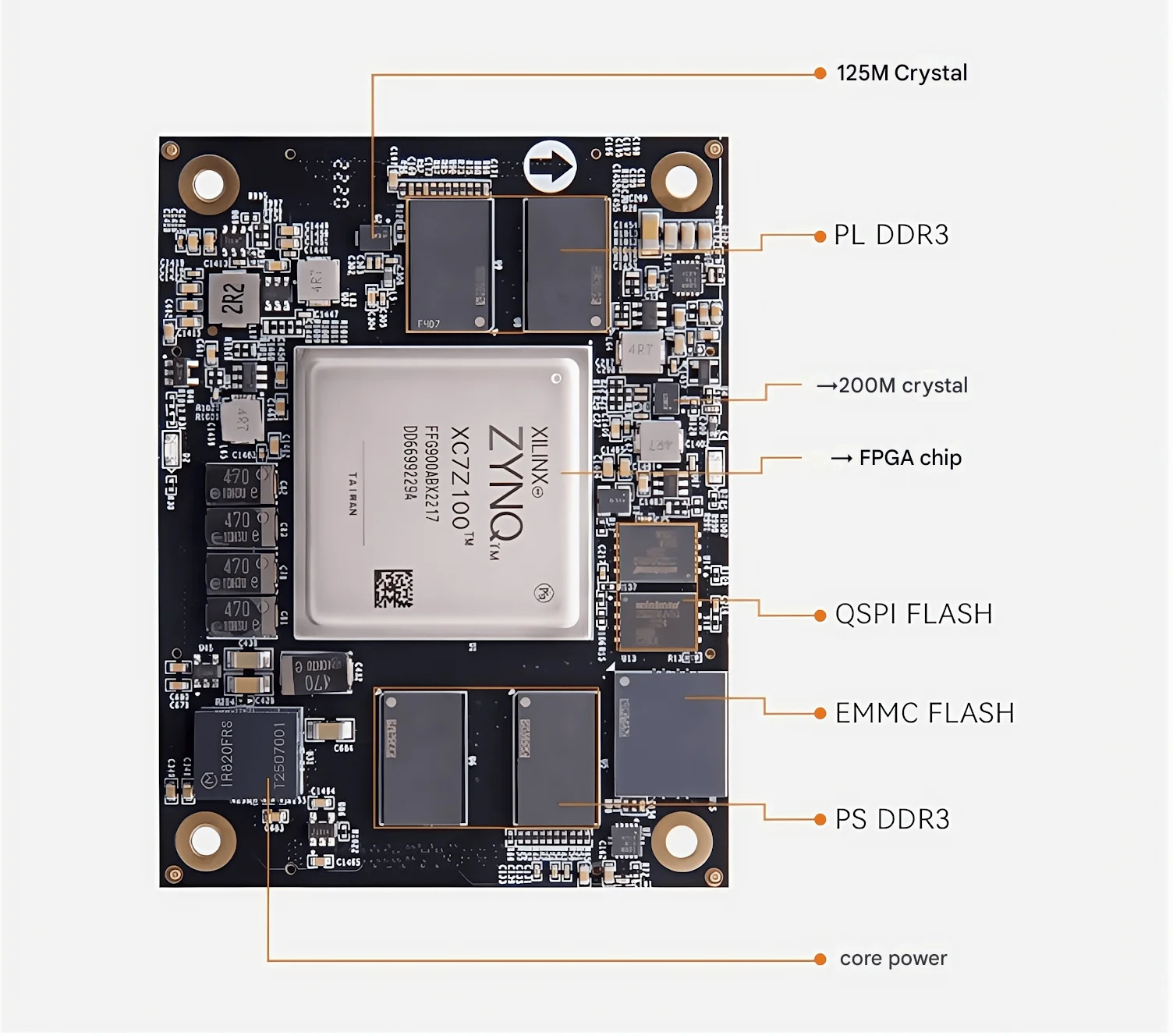 자일링스 ZYNQ7000 ARM SOM FPGA 코어 보드 XC7Z100 AC7Z100C
