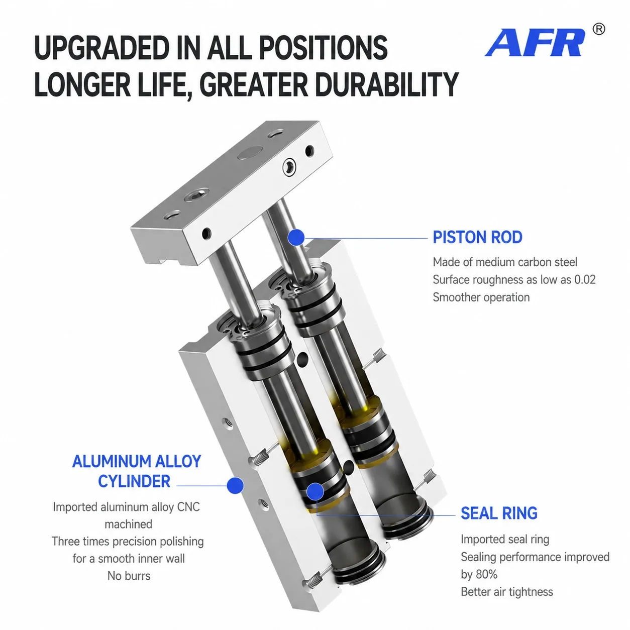 CXSM CXSM32-25 50 75 100 Magnetic Dual Rod Double Rod Cylinder Pneumatic Air Cylinder Bore 32mm Double Acting Dual Piston