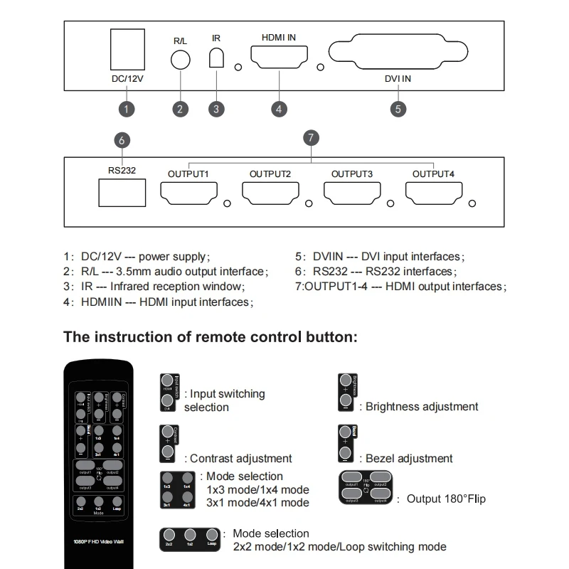 وحدة تحكم حائط الفيديو x2 HDMI DVI HD TV 1080P 60hz 1x2، 1x3، 1x4، 2x1، 3x1، 4x1، 2x2 معالج متعدد الشاشات 4 صندوق ربط التلفزيون #3