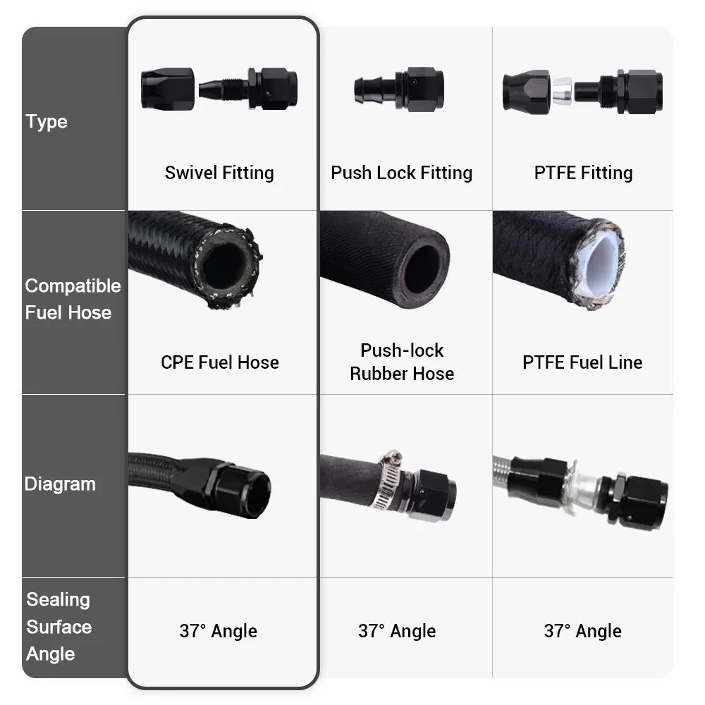 4Pcs Universal AN4 AN6 AN8 AN10 AN12 Straight 45° 90° 120° 180° Degree Oil Fuel Swivel Hose End Fitting Oil Hose End Adaptor Kit