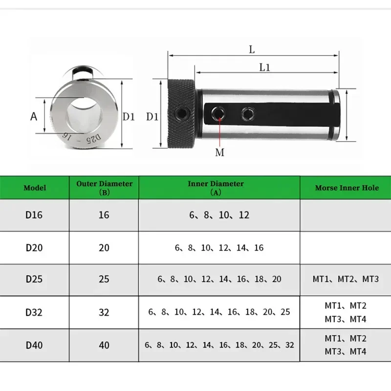 OUIO D20 D25 D30 D40 Редукторная втулка редукционного диаметра Токарный станок с ЧПУ Инструмент для U-сверления Втулка переменного диаметра Направляющая внутреннего отверстия