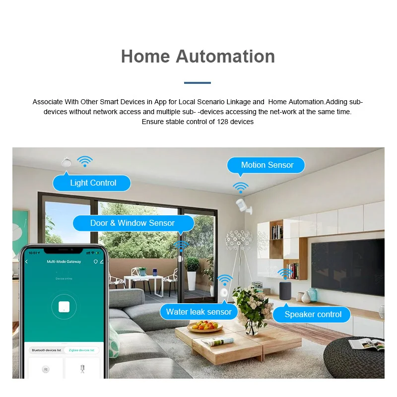 Mini Passerelle Intelligente Multimode Bluetooth, Système de Contrôle Central, Compatible avec Plusieurs Protocoles