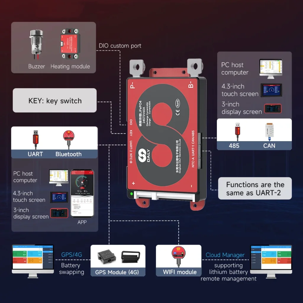 DALY WIFI BMS RS485 CAN Parallel LiFePo4 4S 8S 16S 20S 24S Li-ion 3S 7S 13S 14S 16S 12V 24V 36V 48V 60V 72V For lithium battery