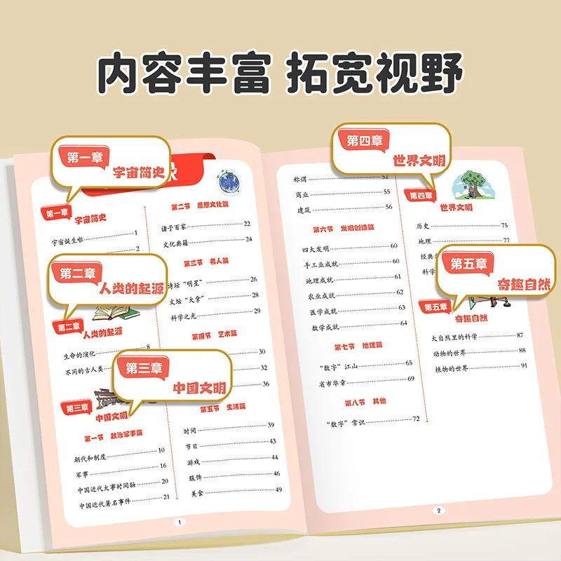 Elementary School Students Must Memorize Encyclopedic Knowledge, Literary and Cultural Knowledge Books From Textbooks