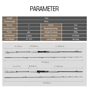 Mavllos faterii-professionelle Kohlenstoffgieße, die einige für Thunfischfischerei, salziges Wasserfischen, Jiggingstange, Lure 80-250G, 20-50lb ausspulen 10 Hauptverkäufe Terum Angelgericht - №9