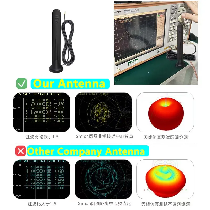 2PCS 600-6000MHz 5G LTE 3G GSM 4G Antenna Outdoor High Gain 15DBi Waterproof Magnetic Sucker Antenna for Router SMA RPSMA TS9