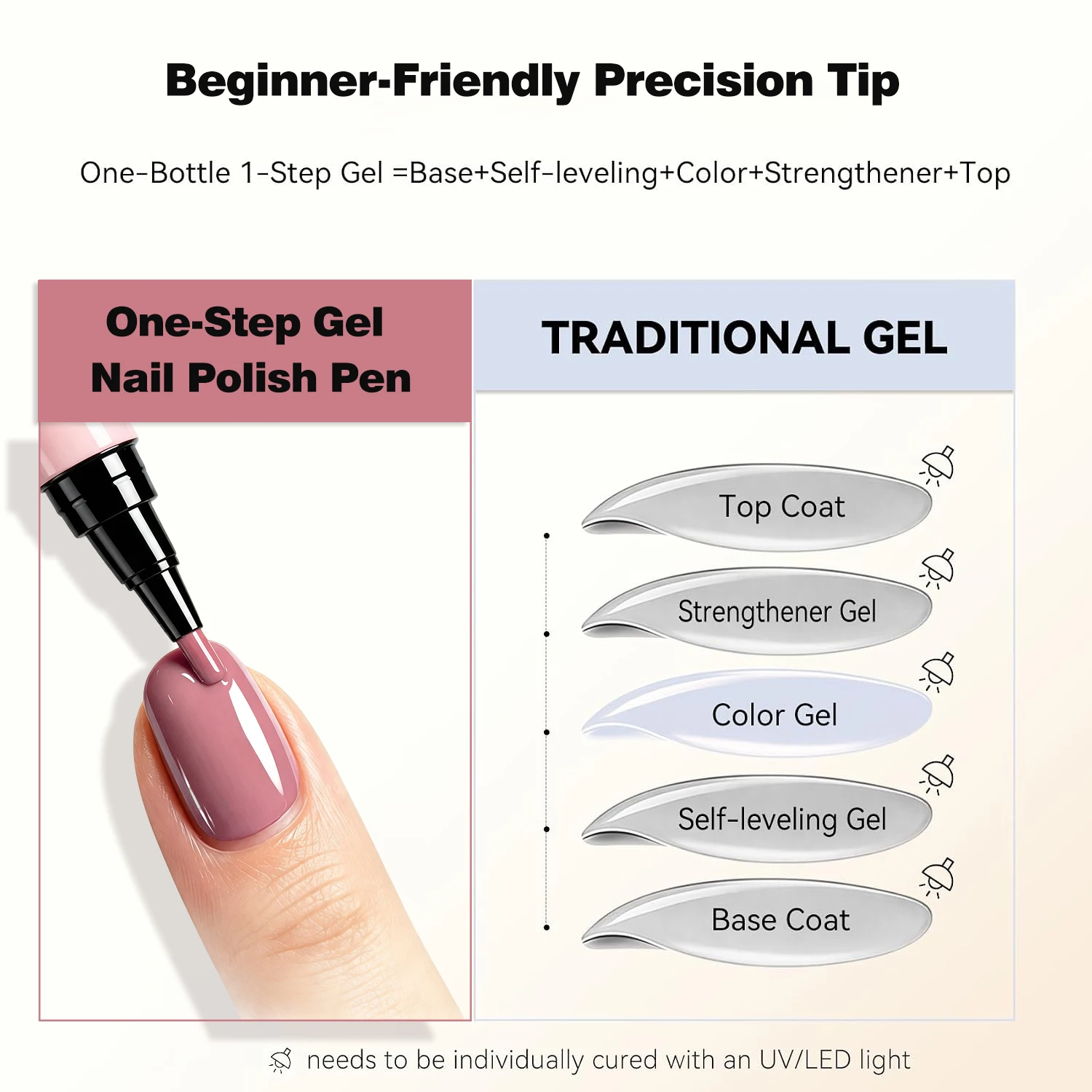 3-In-1 One-Step Gel Polish 6 Colors - No Base Coat Or Top Coat Needed, Nude Gel Nail Polish High Saturation Salon Gel Polish