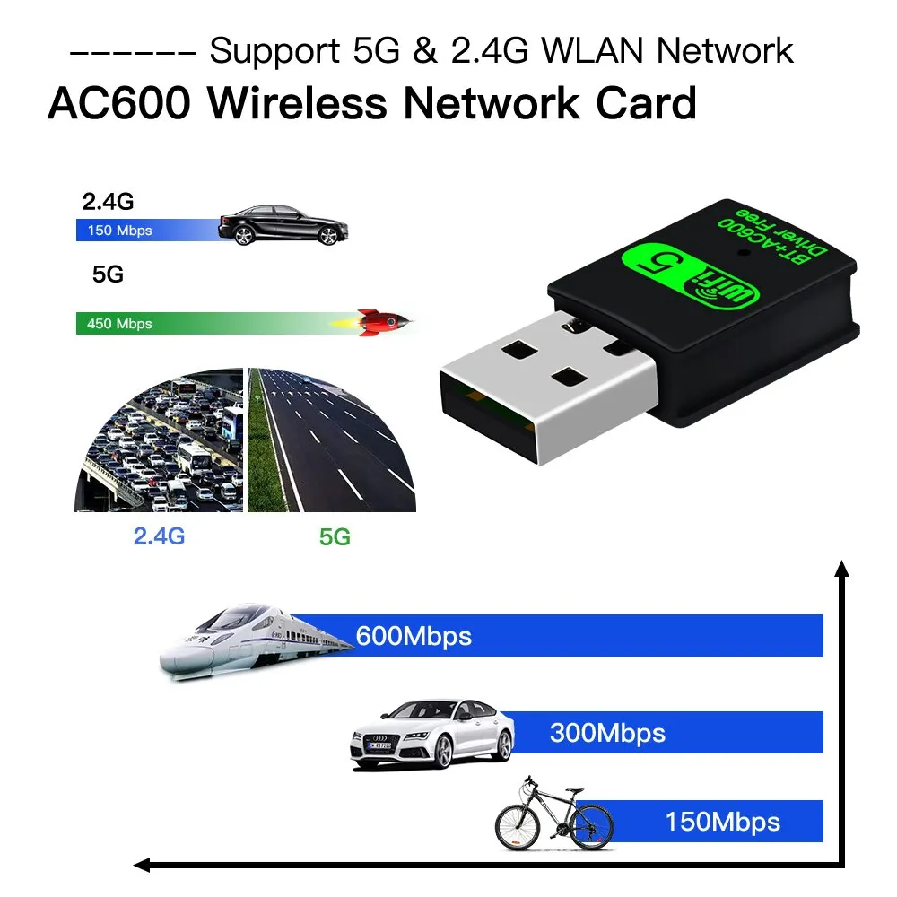 Fvi-Adaptador USB WiFi con Bluetooth, Dongle 2 en 1 de doble banda, 600G, 5GHz, WiFi, 5 redes, receptor inalámbrico Wlan, SIN controlador, 2,4 Mbps