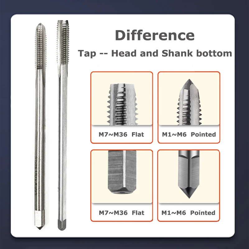 HSS Extended Straight Flute Machine Tap UNC UNF UNEF UN UNS 1/4‑7/8 Inch Screw Thread Tapping Cutting Tool