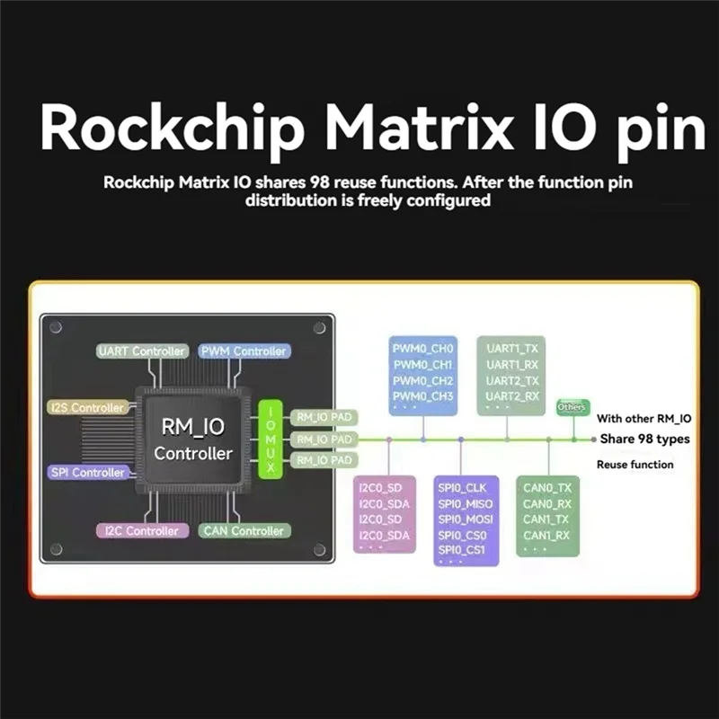 GROCE-For Luckfox Lyra B RK3506G2 Linux Development Board RK3506 Cortex-A7 Obsługa wyświetlacza MIPI/DSI B