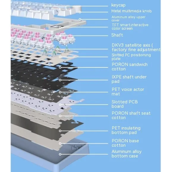 OUSAID DK65 Wireless Mechanical Keyboard GASKET Structure Hot Swappable RGB Custom Aluminum Mechanical Keyboard